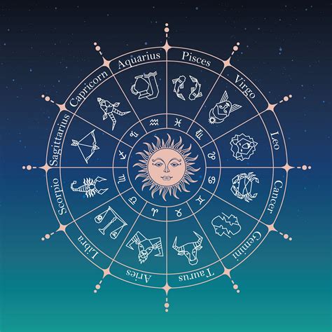 Horoskop